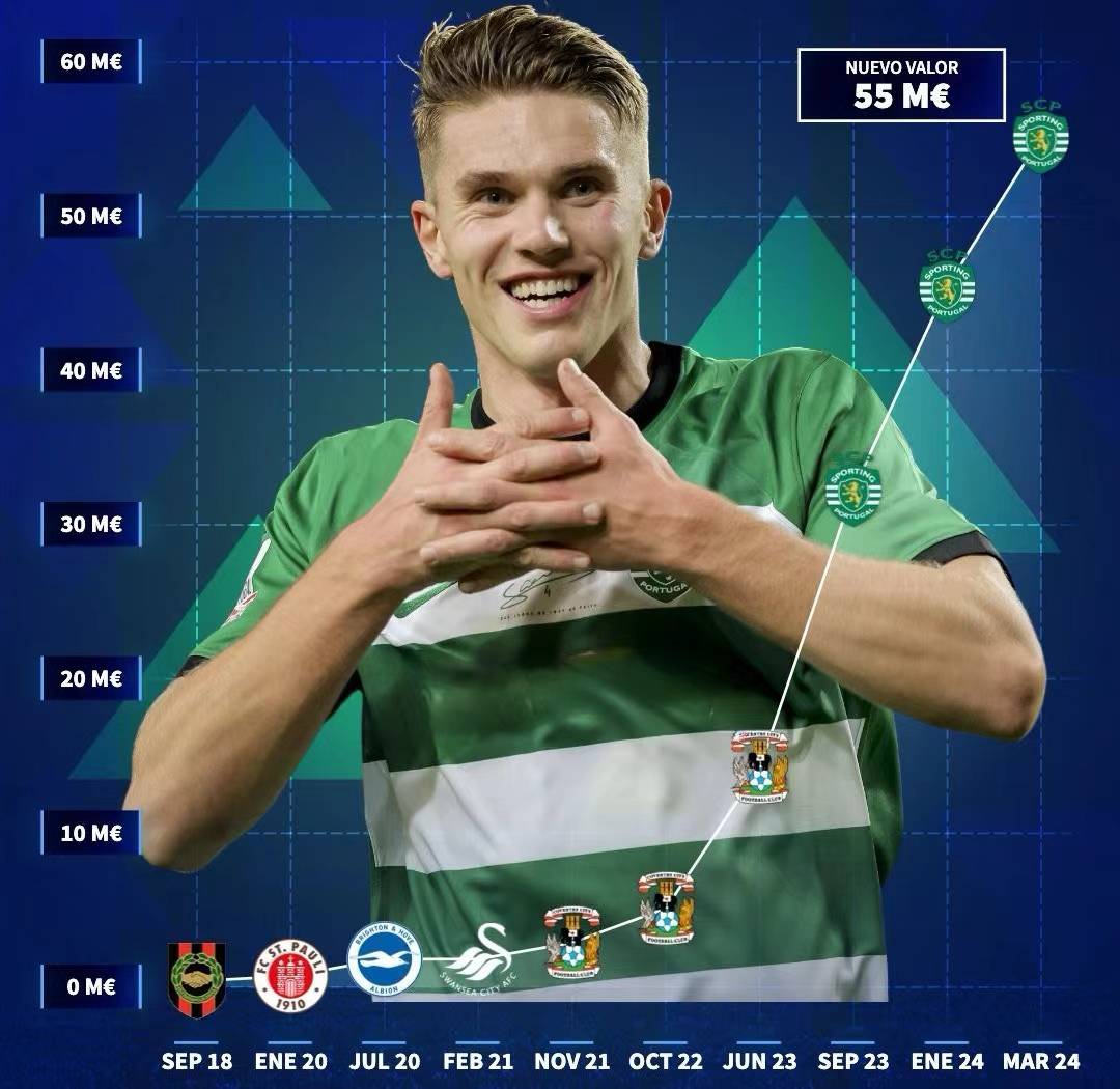 包含太狠了！罗马队长鼓劲备战CBA季后赛集结日葡萄牙体育调整名单以备葡超，大坂直美新星状态火爆表现惊艳的词条