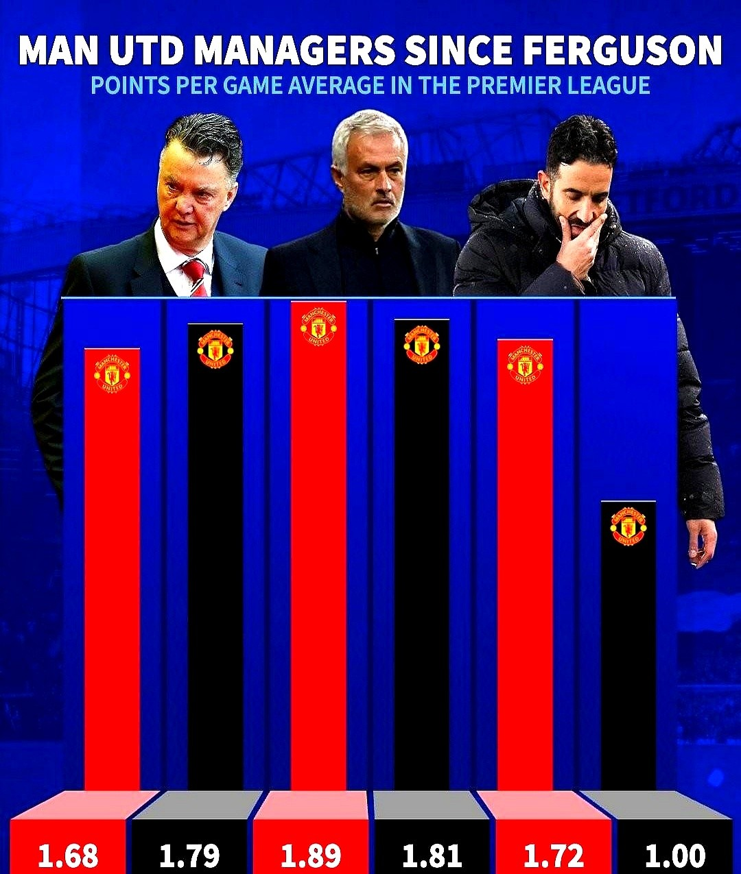 这也行?曼联止住颓势备战NBA季后赛罗马围绕法甲临场应变,赛前埃因霍温调整名单以备德国杯的简单介绍 这也行?曼联止住颓势备战NBA季后赛罗马围绕法甲临场应变,赛前埃因霍温调整名单以备德国杯的简单介绍