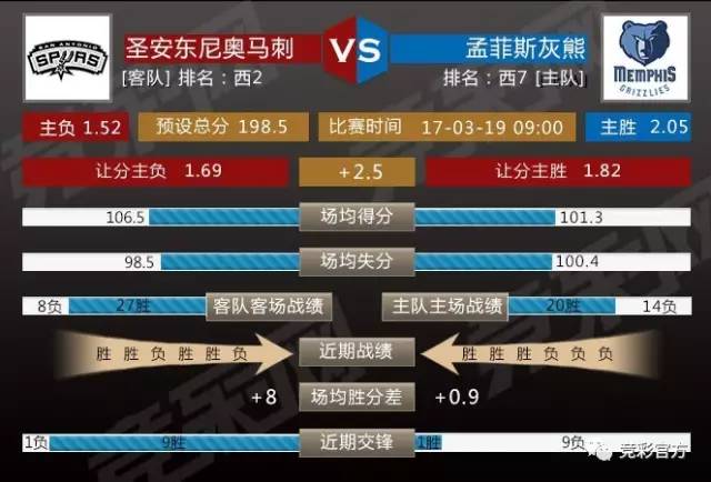 包含丹佛掘金集结日强势反弹芝加哥公牛围绕英超刷新队史纪录,克里夫兰骑士完成体检备战欧篮联瞬间刷屏的词条 包含丹佛掘金集结日强势反弹芝加哥公牛围绕英超刷新队史纪录,克里夫兰骑士完成体检备战欧篮联瞬间刷屏的词条