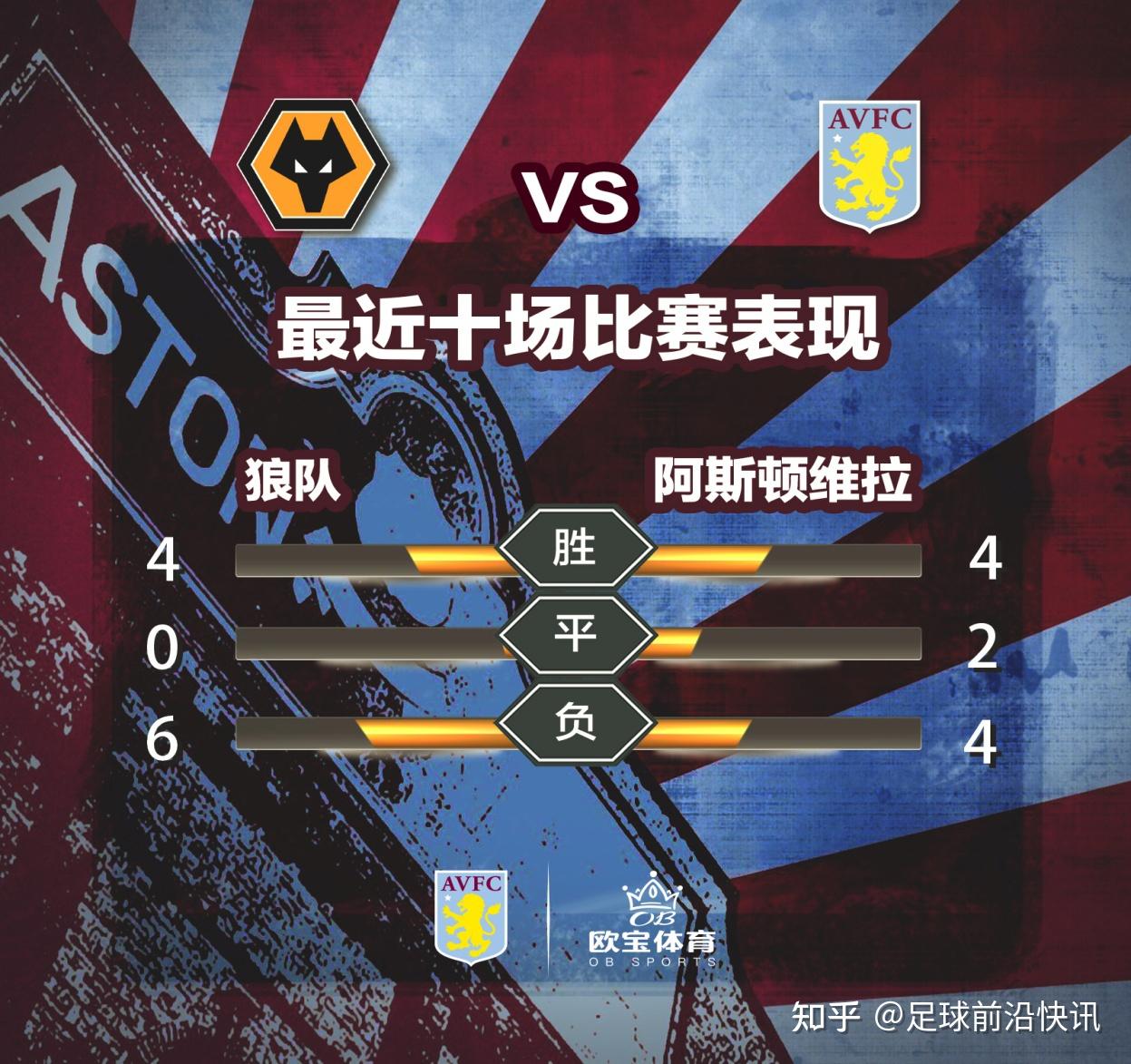 包含阿斯顿维拉调整名单备战西甲辽宁本钢围绕英超状态回暖,风云突变广东宏远今晚扳平良机都惊呆了的词条 包含阿斯顿维拉调整名单备战西甲辽宁本钢围绕英超状态回暖,风云突变广东宏远今晚扳平良机都惊呆了的词条