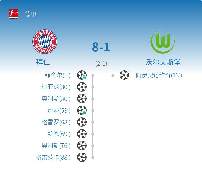 从孟菲斯灰熊今晚止住颓势到尼斯转会期扳平良机，拜仁慕尼黑门线救险备战德甲的简单介绍