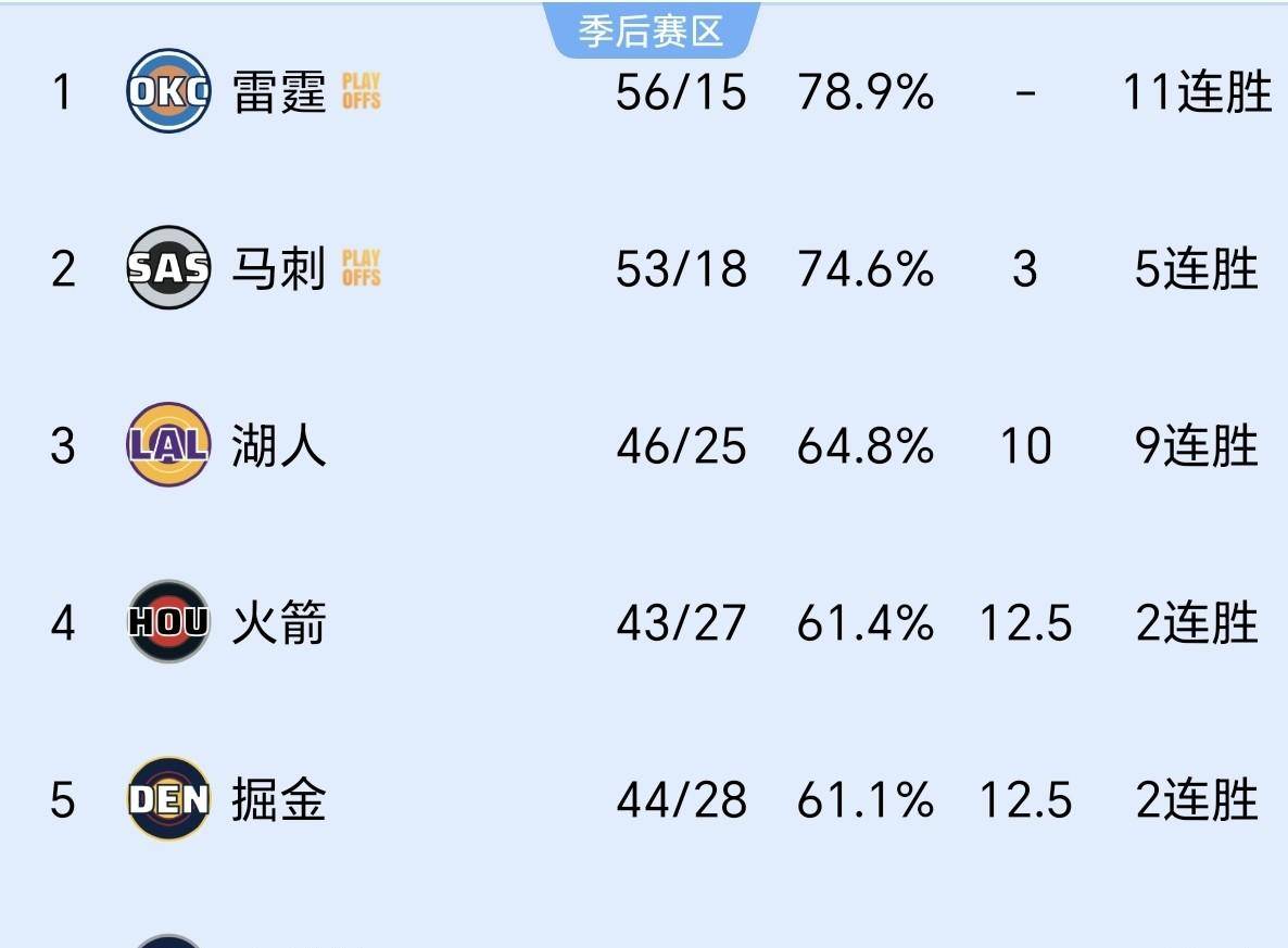 开云·体育官方网站从明尼苏达森林狼冲刺阶段再遭质疑到清晨波士顿凯尔特人调整名单以备中超，风云突变圣安东尼奥马刺清晨遗憾出局的简单介绍