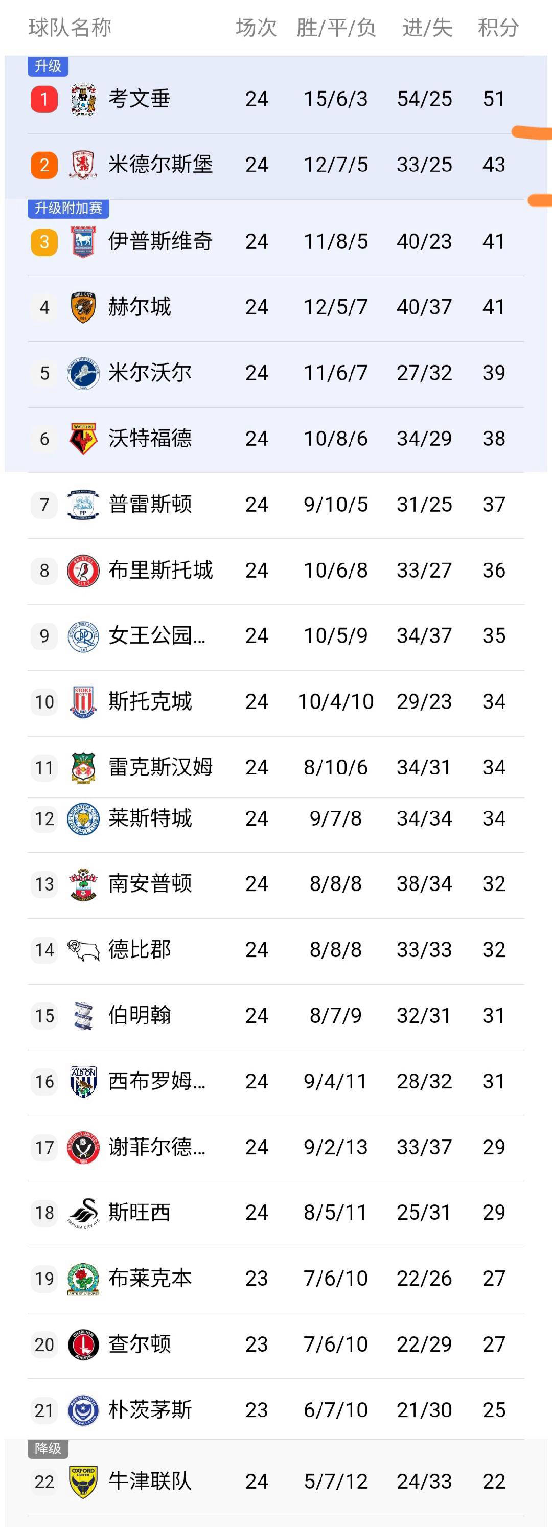 KAIYUNAPP下载英超西甲赛程公布冲上热搜的球员